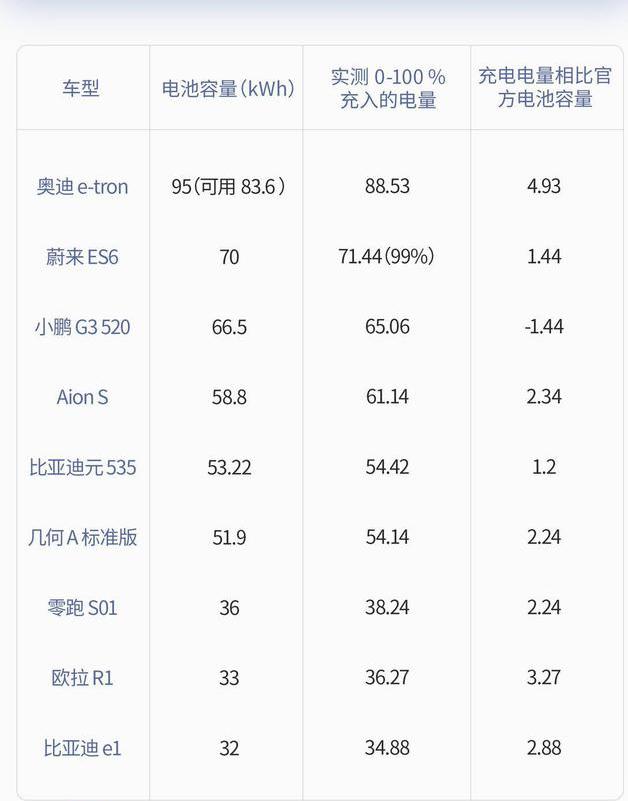 纯电动新能源车天天充电好吗,纯电动汽车剩余多少电充电好