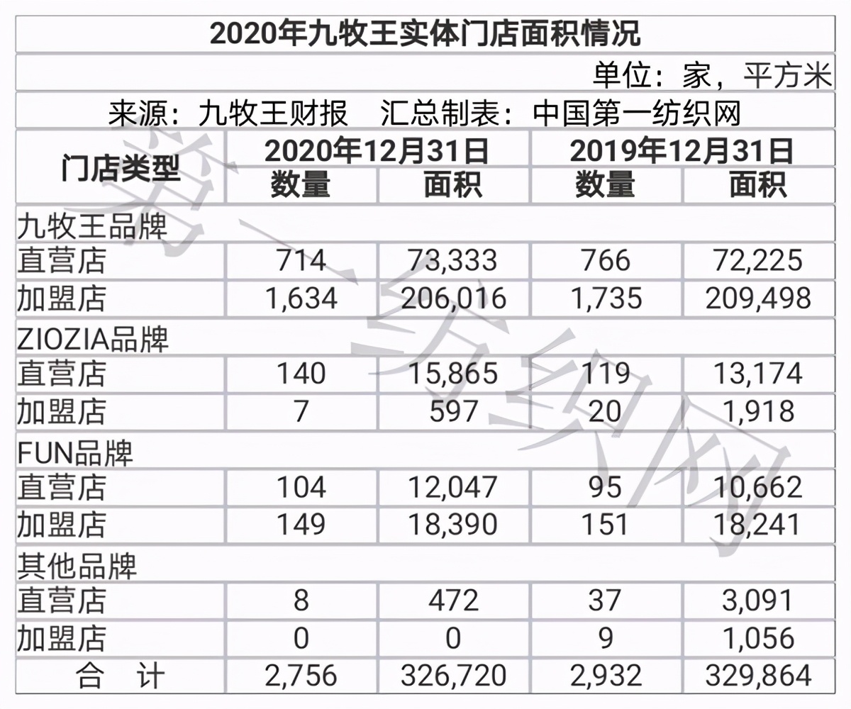 男装销量前十名海澜,a股27家上市公司分红超百亿