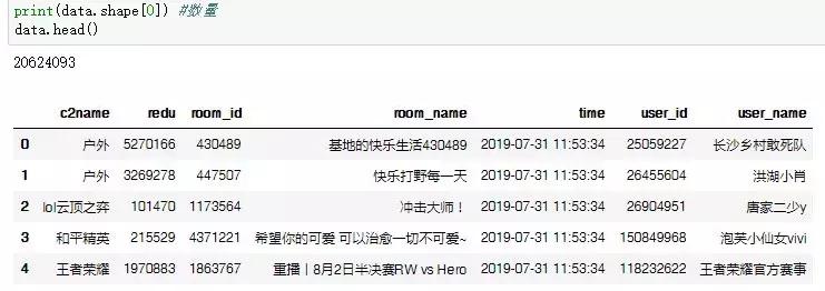 斗鱼主播数据12.4,斗鱼直播1000万热度是什么