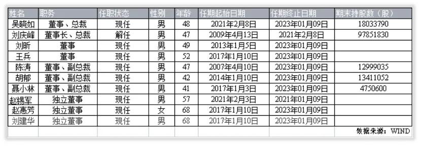 科大讯飞的未来,科大讯飞未来业绩会爆发吗