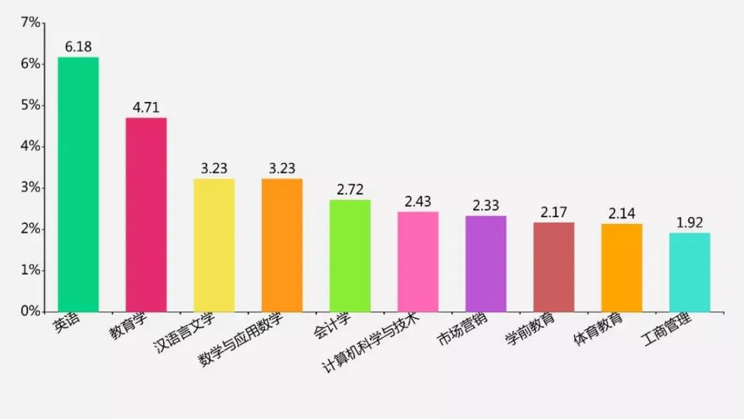 为什么选择英语老师这份职业,英语专业想当老师难吗