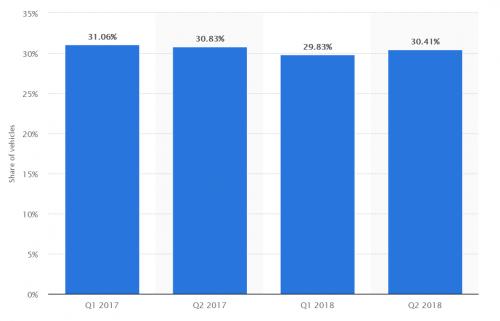 弹个车以租代购怎么解决,弹个车以租代购二手车
