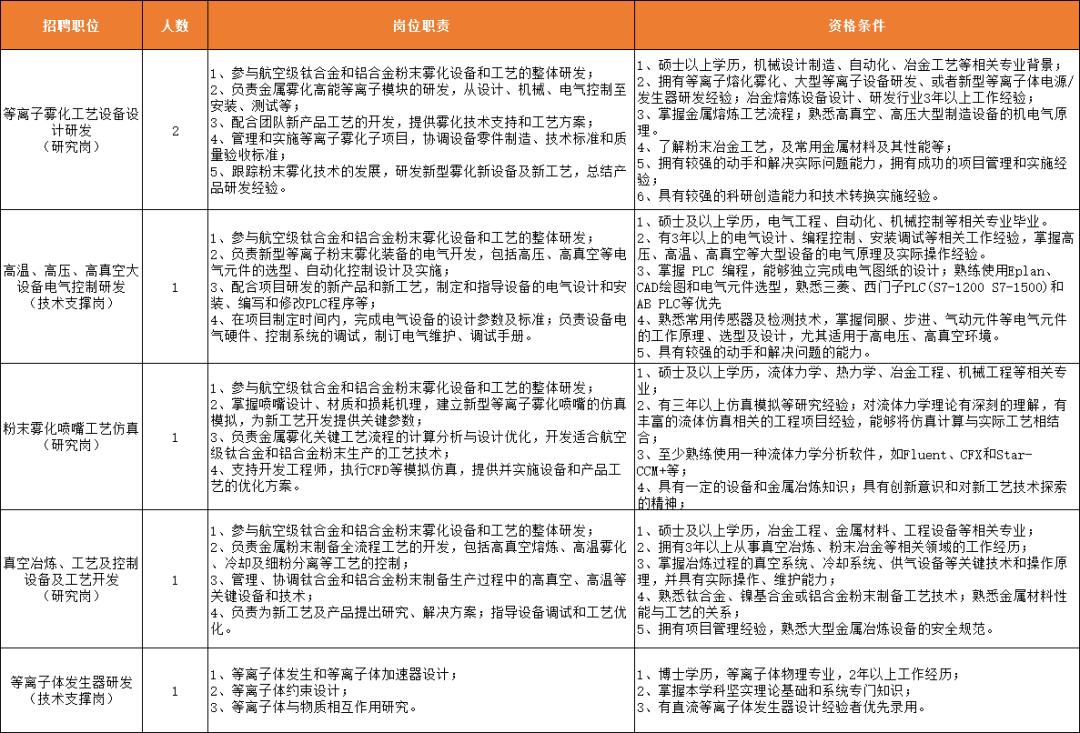 招聘六险一金成都工作仅面试,六险一金招100人薪资丰厚