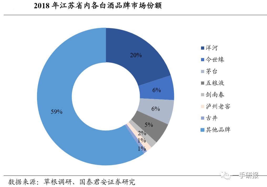 洋河业绩下降,洋河业绩下滑