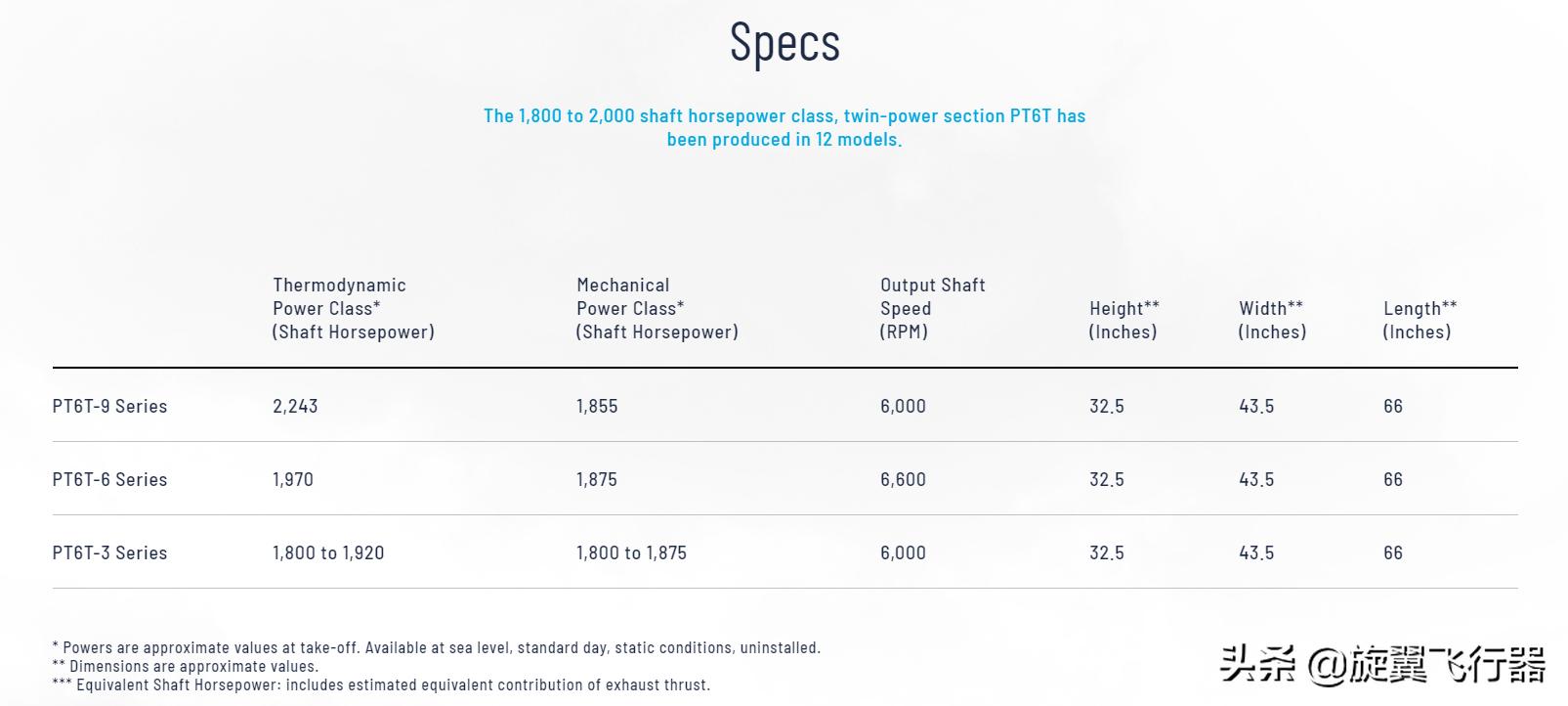 越战喷气式直升机,越战美军经典直升机