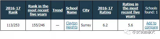 几岁留学最佳时间,几岁留学出国好
