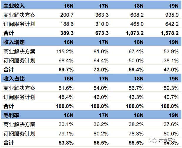 如何用shopify建电商独立站,跨境电商shopify自建站