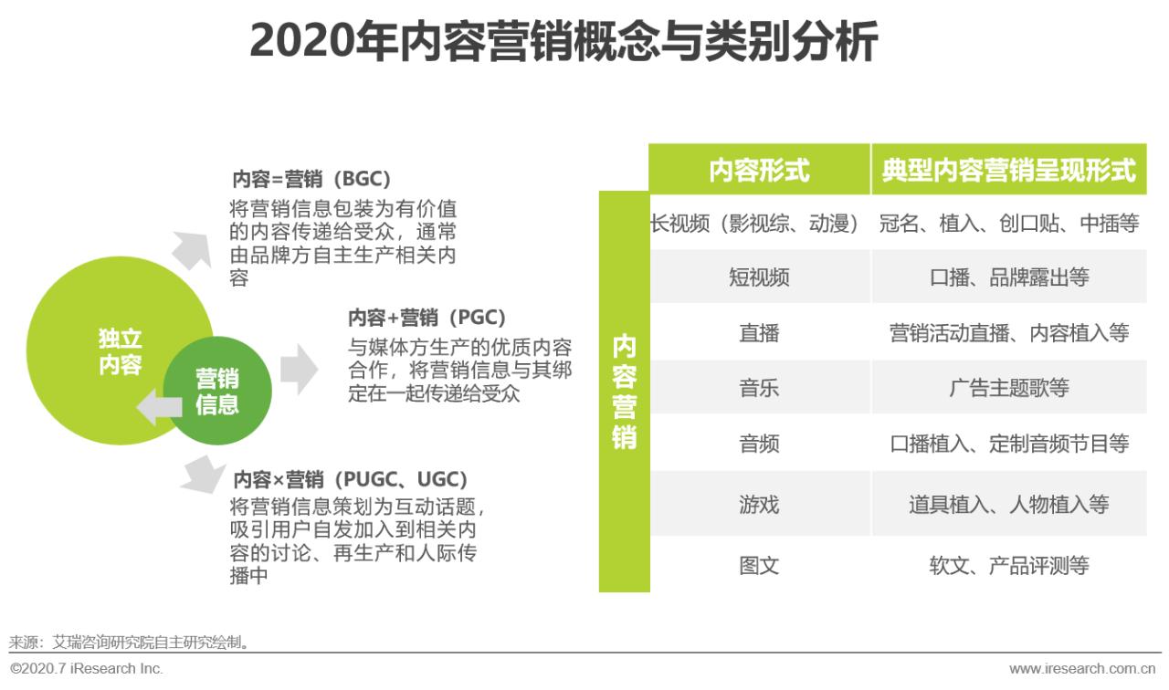 中国互联网最新商业模式,互联网+的营销策略