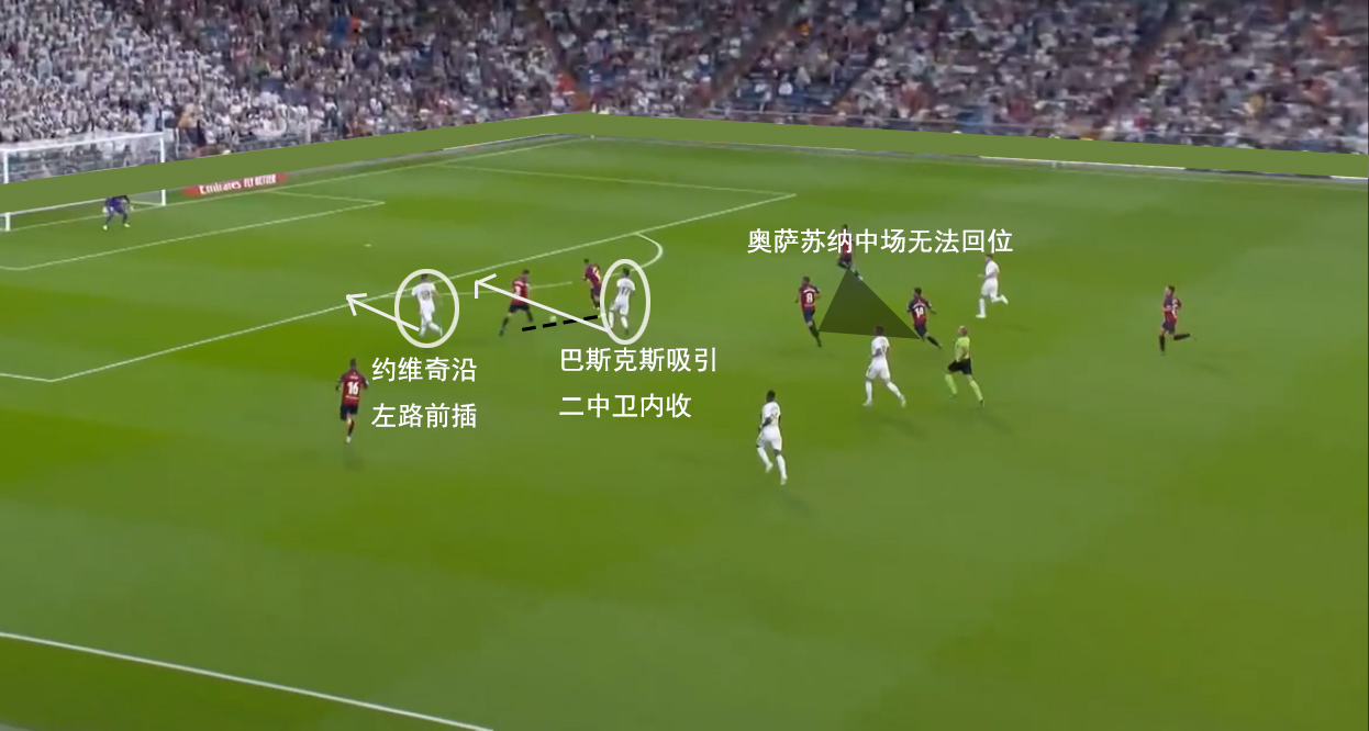 复盘皇马巴萨,复盘分析补短板半程发力争先进