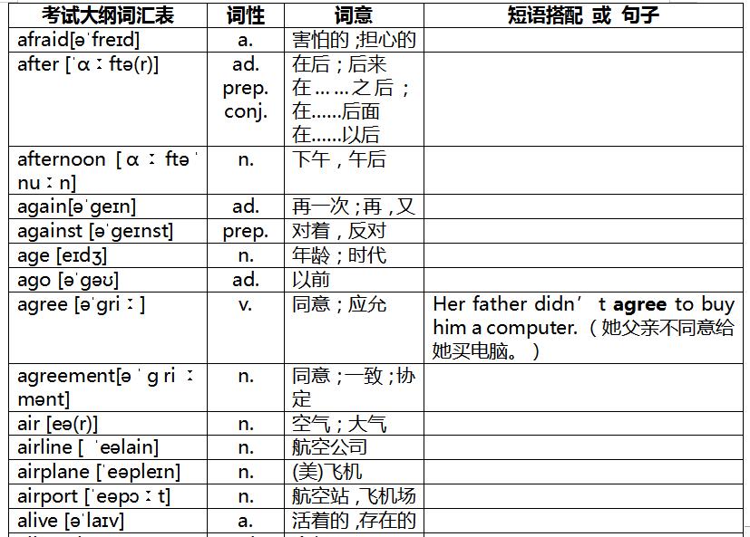 奇速英语重点辨析,速记中考英语词汇2023