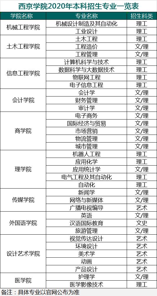 西京学院学费有多贵,西京学院属于贵族学校吗