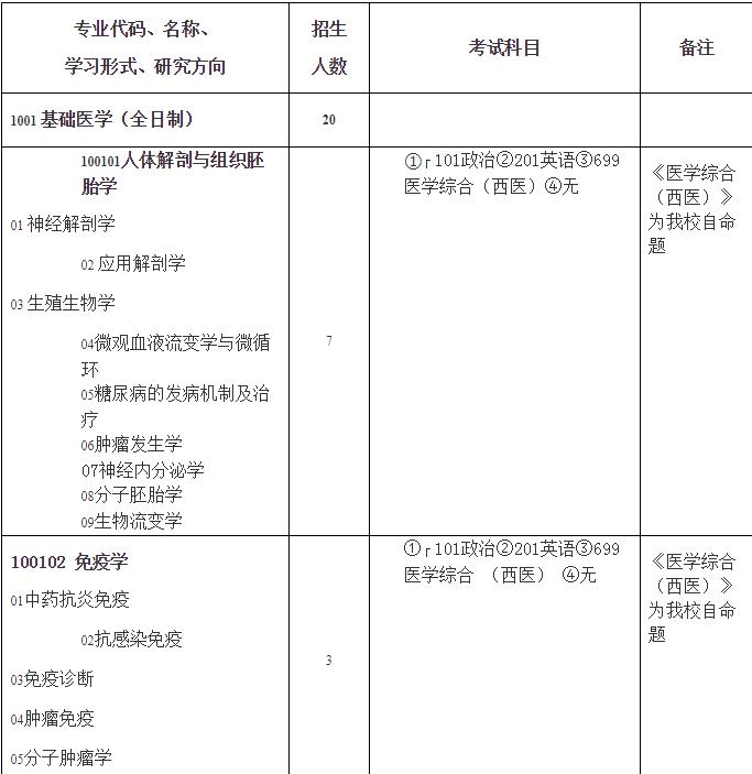医学类考研专业排行榜,考研医学类专业有哪些