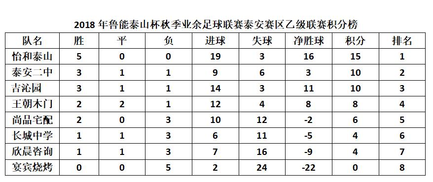 山东泰山队11连胜刷新纪录,泰山2-0击败青岛暂登赛区榜首