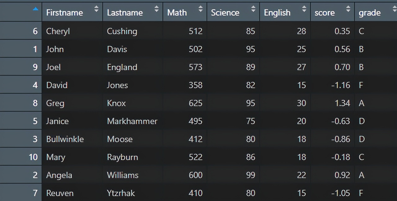 学科混合怎么计算学生排名,学科总分不同怎么求平均分