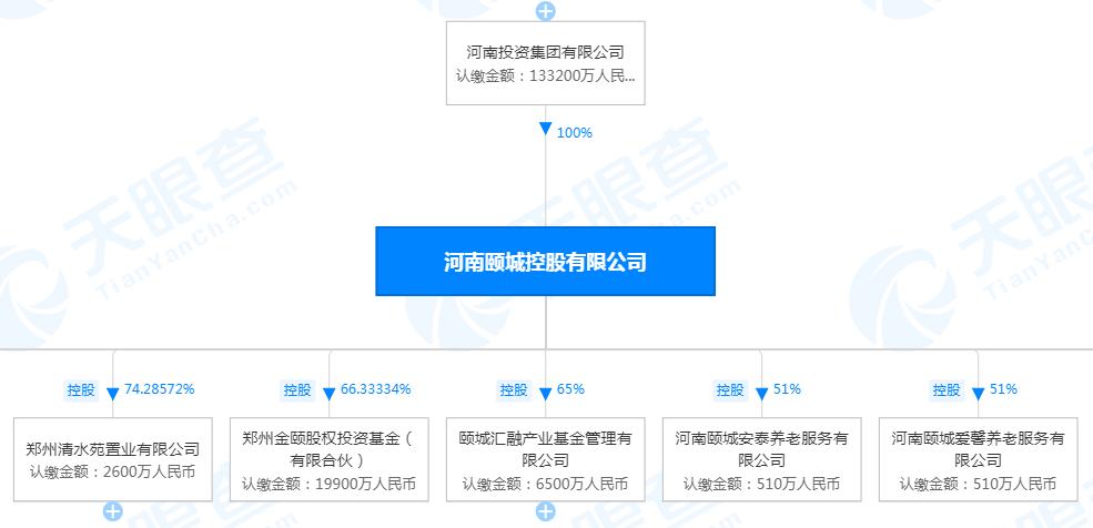 吾悦广场郑州惠济什么时候开业,郑州惠济吾悦广场最新进展