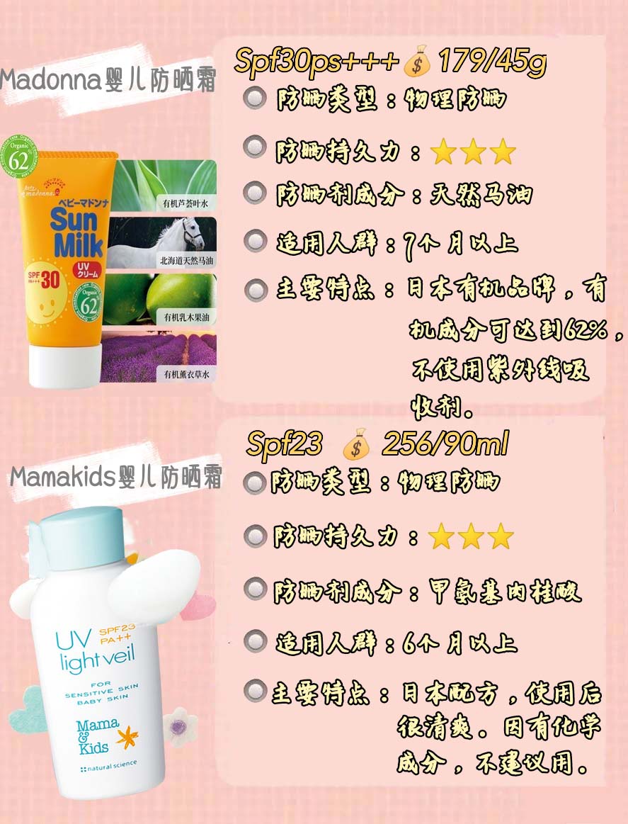 平价好用儿童防晒真实测评,红色小象儿童防晒成分测评