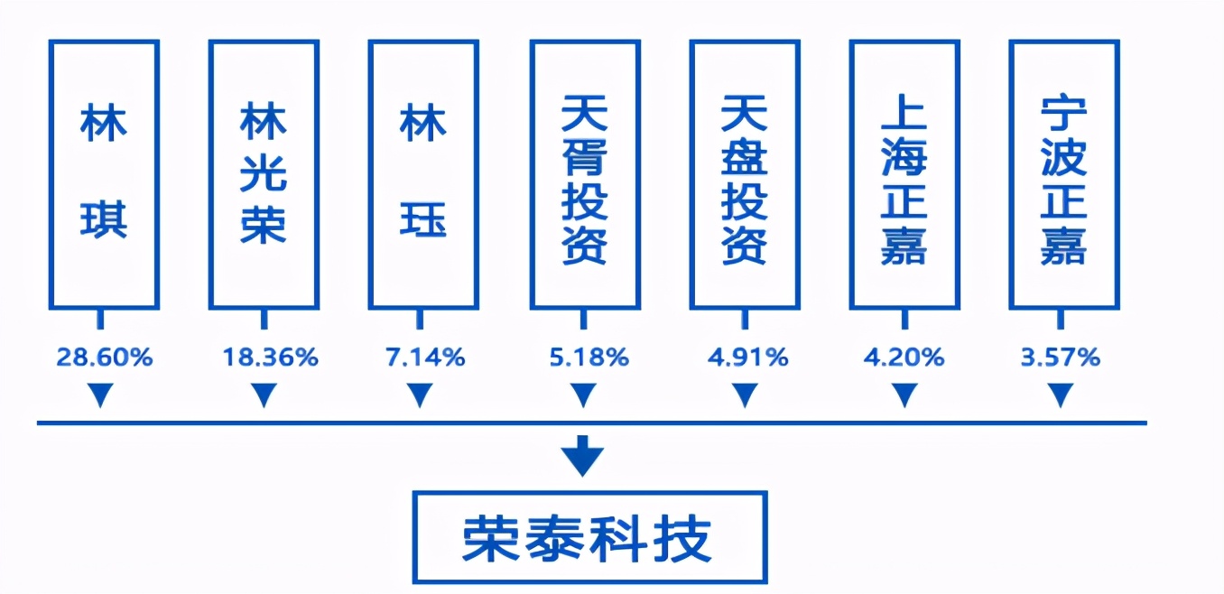 荣泰健康和奥佳华哪个好,荣泰和奥佳华的按摩椅哪个好