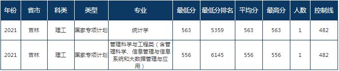 实力比肩985和211的大学,实力比肩211的二本