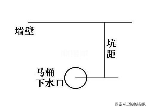 马桶坑距500怎么办,旧马桶换新怎么量坑距