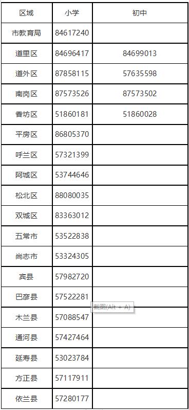 哈市各小学今年招生情况如何,速看2019年哈尔滨市各区小学划片