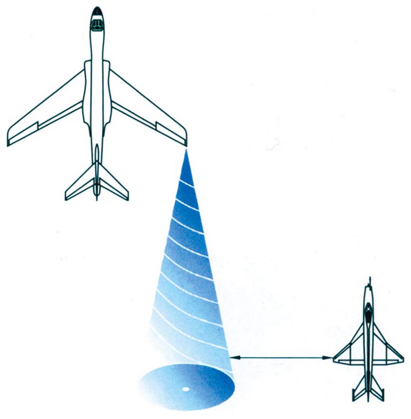 2009年国庆大阅兵检阅式视频回放,国庆大阅兵空军飞行方队