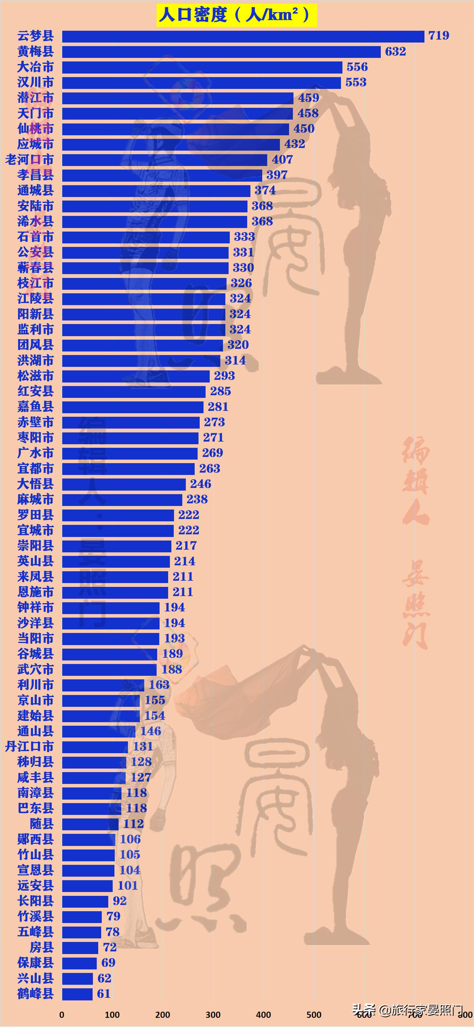 湖北省人均最富的三个市,湖北黄石各县人口排名