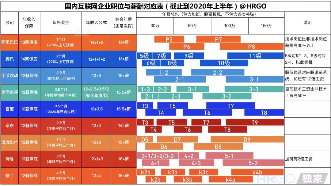 入职阿里一年后感慨,入职阿里十年