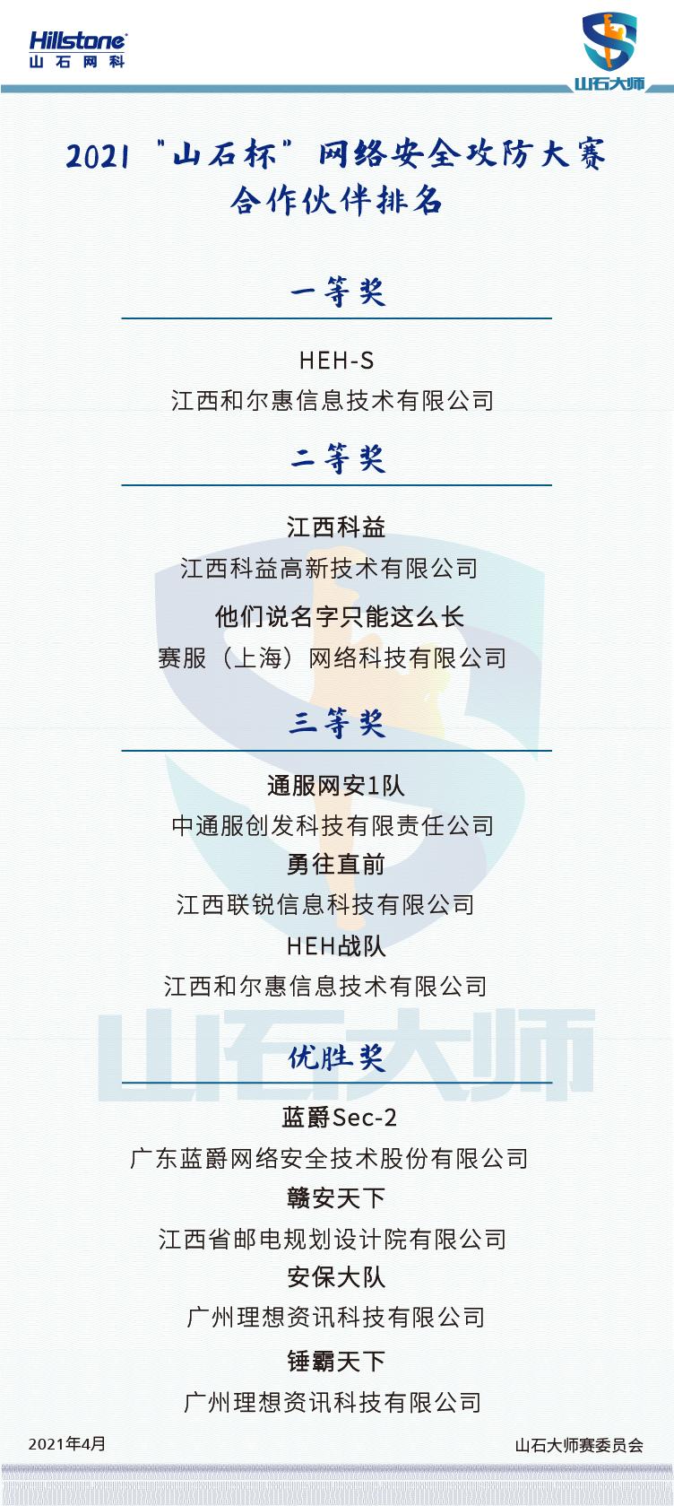 “山石杯”网络安全攻防大赛榜单出炉！百余支战队十支上榜