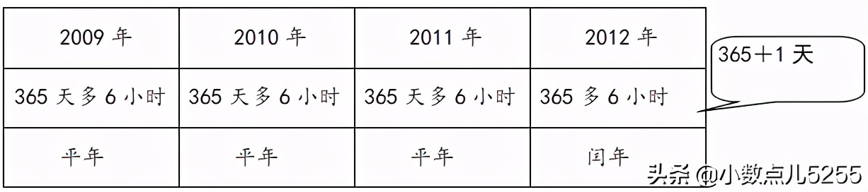 “有温度的数学”——为什么要更换年历呢?