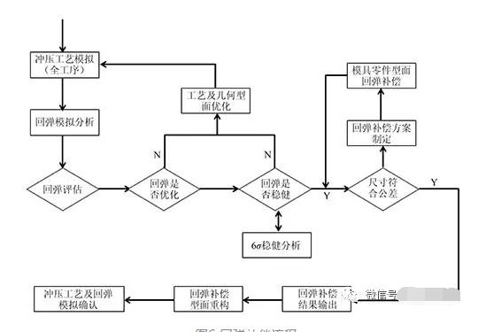 翼子板凹陷自动回弹怎么办,翼子板成型难点