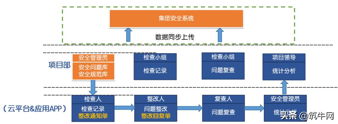 中建三局智慧工地布置,中建三局智慧工地如何使用