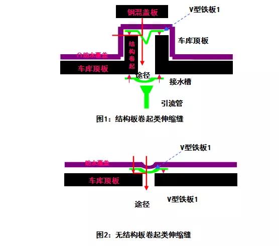 成都房屋渗漏水情况,专业房屋渗漏水检测