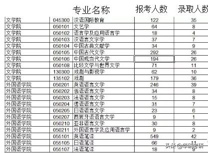 考研专业那些事儿,考研的那些事河南师范大学