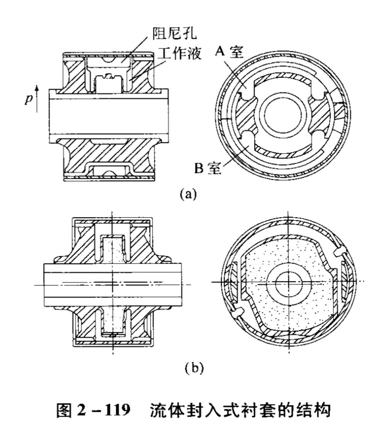 下摆臂衬套老化有什么影响,下摆臂衬套老化开裂