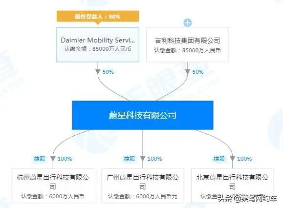 月入3万网约车,月入过万的网约车司机招聘