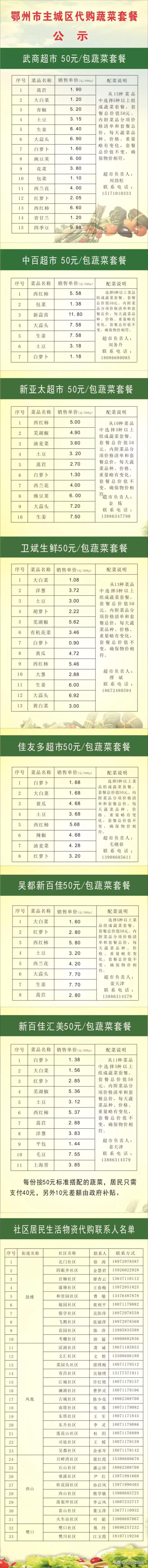 鄂州各社区配送电话,鄂州防控疫情社区电话