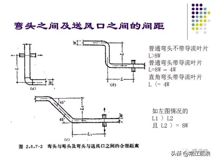 中央空调弧形风管制作全过程,中央空调通风风道设计