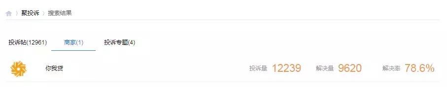 你我贷19年财报,你我贷最新发展状况