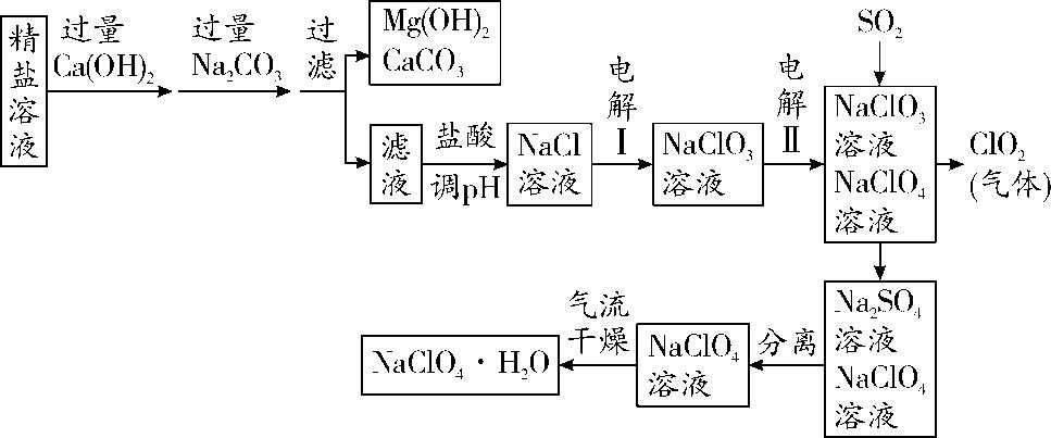 化学中考必考题,中考化学流程图题解题方法