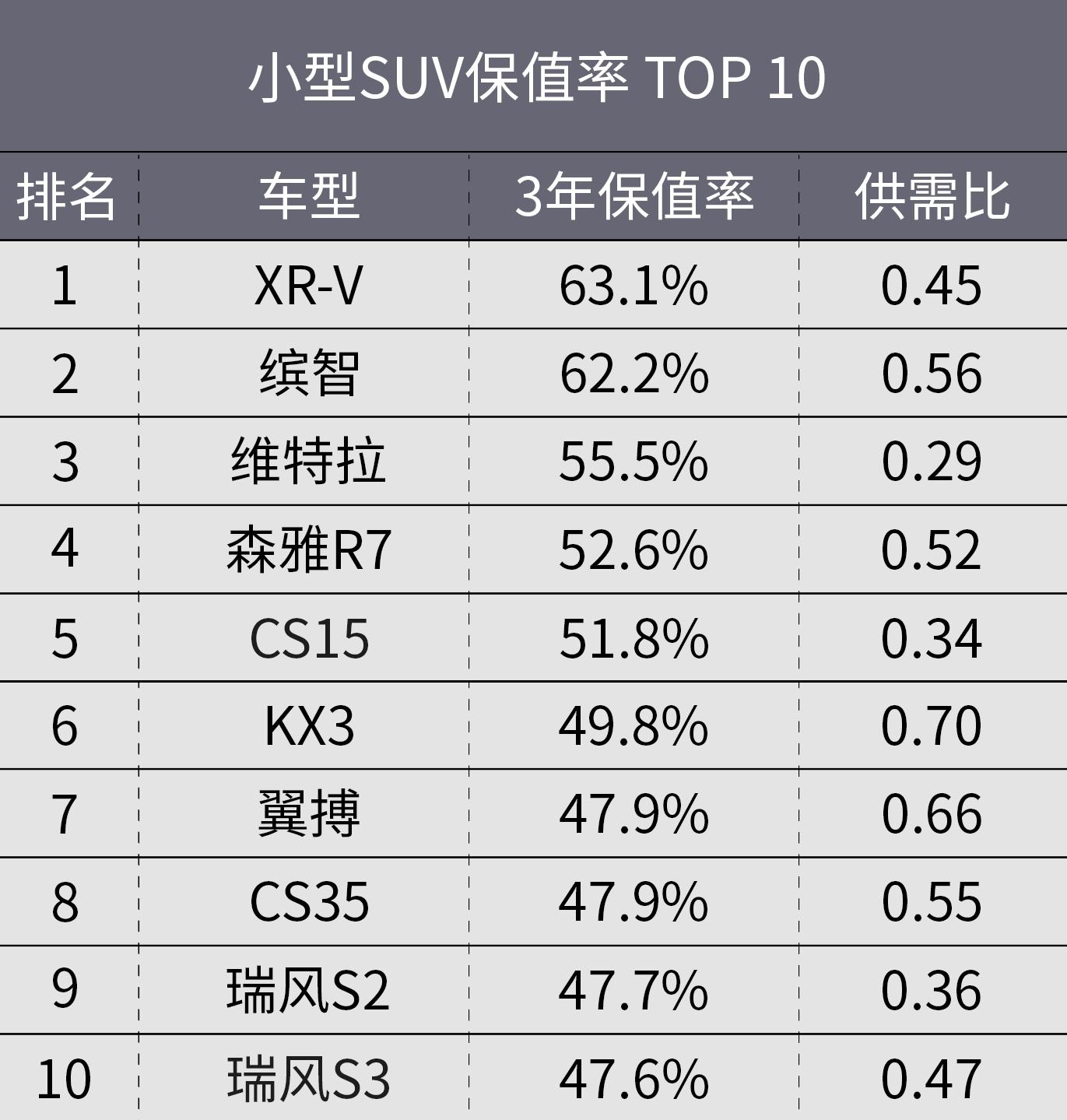 大众途安的保值率为什么这么低,北京现代和上汽大众哪个保值率高