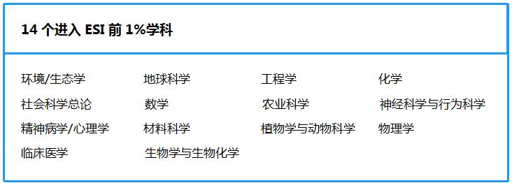 北京师范大学——最容易被“误解”的高校之一！