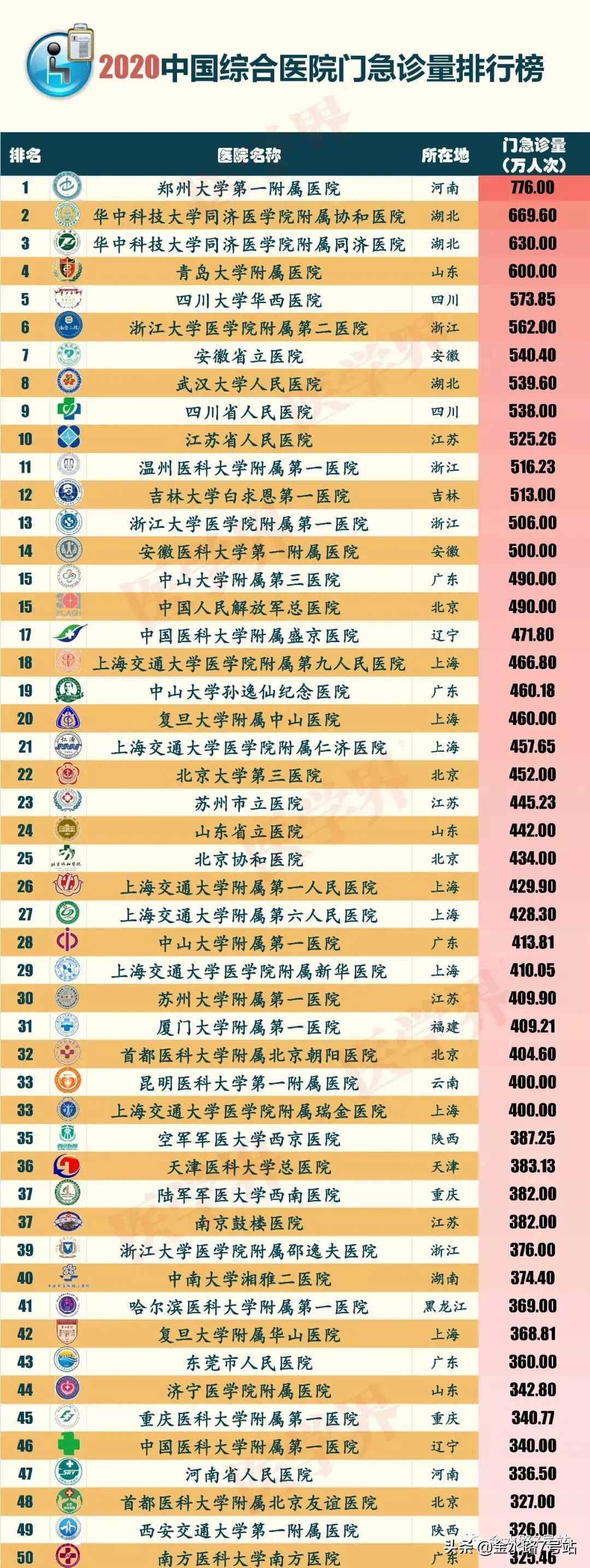 在郑大一附院这难熬的日子里,在郑大一附院的感受