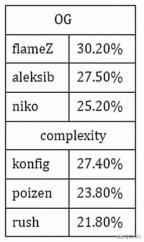 faze进攻战术,faze强放包战术讲解