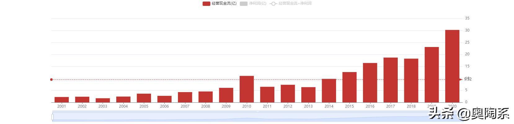 健康元：靠着太太口服液发家风靡多年为何如今股价一蹶不振