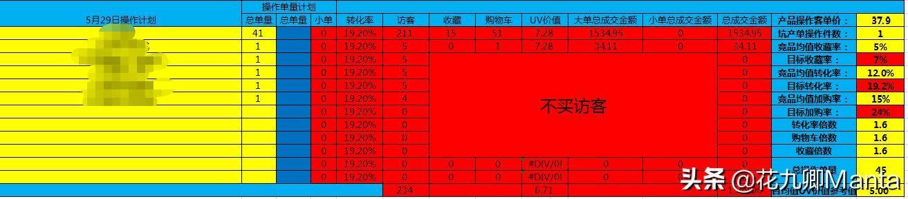 淘宝直通车1毛钱最新玩法,低价引流淘宝直通车