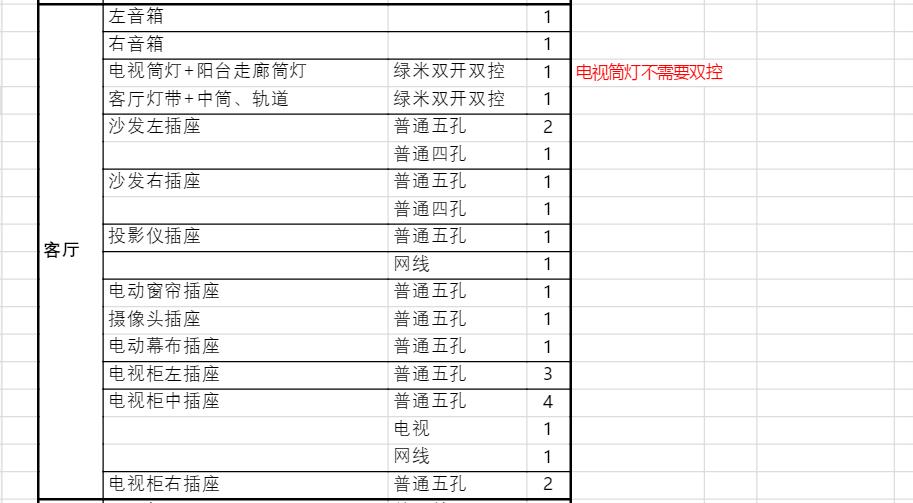 全套家装灯具干货攻略,开关插座水电装修全套详细步骤
