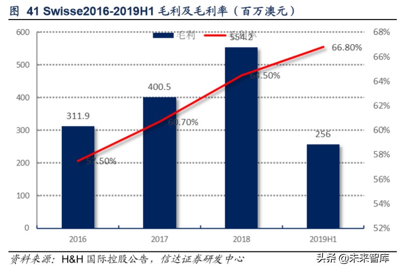 保健品行业洞察,保健品行业市场分析报告