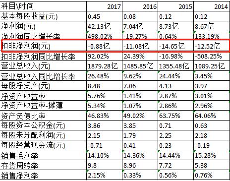 苏宁易购未来发展,苏宁易购实时情况