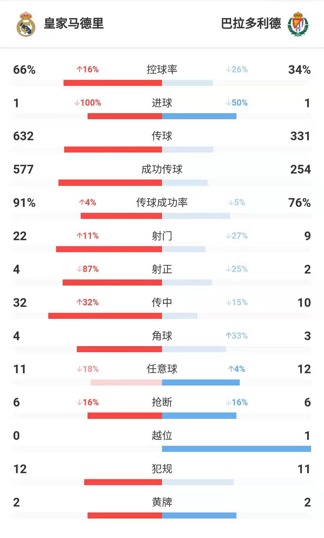 齐达内防守反击战术,齐达内制定尤文战术