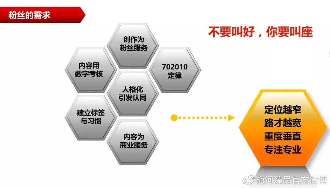 沙发课丨养粉丝、做IP就该这么玩！